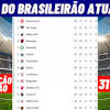 Classificação do brasileirão série a. 1