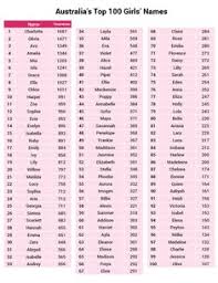 300 Ideas De Nombres Mujer Nombres Mujer Nombres Nombres De Ninas
