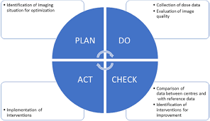 Maybe you would like to learn more about one of these? Developing And Implementing A Multi Modality Imaging Optimization Study In Paediatric Radiology Experience And Recommendations From An Iaea Coordinated Research Project Physica Medica European Journal Of Medical Physics