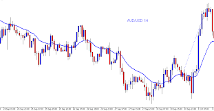 Audusd Live Price