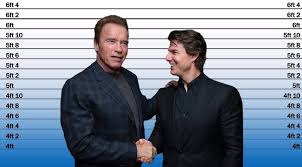 As of june 2021, tom cruise has an estimated net worth of over $650 million. Tom Cruise Bio Height Age Net Worth Spouse Movies