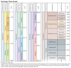 Mesozoic Era Students Britannica Kids Homework Help