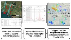 Remote Sensing Editors Choice