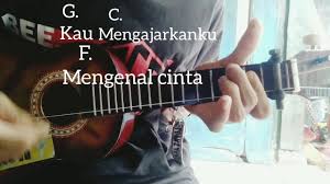 A m ku g akui f kesalahanku g aku a m selalu g ingin f memiliki g. Zbi Crw Kepastian Rasa Kunci Lirik Cover Kentrung Ukulele By Eldiaz Kovlax Youtube