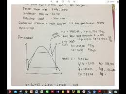 Disebut juga dengan pompa aksi positif. Contoh Soal Turbin Uap Cara Golden