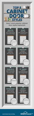 top 8 cabinet door styles explained