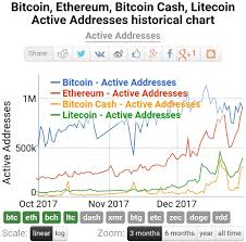 active addresses atm surpassing bitcoin for the first time