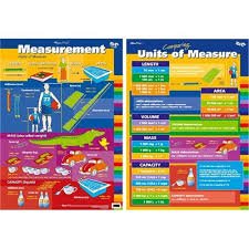 Gilliam Miles Wall Chart Measurements