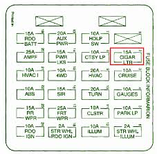 Fuse box diagram (location and assignment of electrical fuses) for chevrolet (chevy) s10 (1994, 1995, 1996, 1997, 1998, 1999, 2000, 2001, 2002, 2003, 2004). 2001 Chevy Blazer Fuse Box Diagram Wiring Diagram Load Warehouse A Load Warehouse A Leoracing It