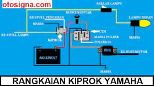 Check spelling or type a new query. Warna Kabel Kiprok Jupiter Z Yamaha 4 Kabel Dan Rangkaiannya Otosigna Otosigna