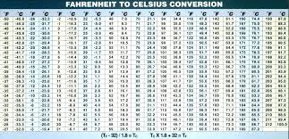Equation To Convert Fahrenheit To Celsius Charleskalajian Com