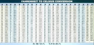 Equation To Convert Fahrenheit To Celsius Charleskalajian Com