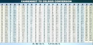 equation to convert fahrenheit to celsius charleskalajian com