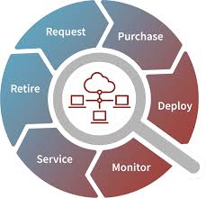 Filter jobs according to role, salary, type, locality. Servicenow Itam Solutions Crossfuze