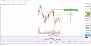 Learn the value of 1 dogecoin (doge) in united states dollars (usd) today, currency exchange rate change for the the page provides data about today's value of one dogecoin in united states dollars. Diese Altcoins Stehen Kurz Vor Einem Bullrun