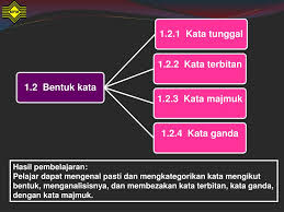 Please copy and paste this embed script to where you want to embed. Ppt Sukatan Pelajaran Stpm Baharu 910 Bahasa Melayu Powerpoint Presentation Id 4400753