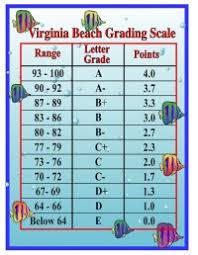 Elementary School Grade Chart Japanese Kanji Chart For