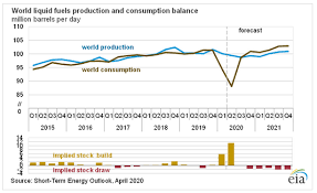 When weighing oil stocks to buy, consider which ones are diversified and which are focused on shale in particular regions like the permian. Does The Low Brent Crude Price Make Oil Stocks A Buy Moneyweb