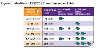 Apidra Dosage Chart Www Bedowntowndaytona Com