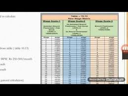 Gds Salary After Gds Report 2018 Gds New Salary For Abpm And Bpm