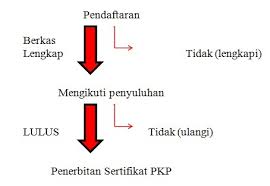 Check spelling or type a new query. Sertifikat Produksi Pangan Industri Rumah Tangga Spp Pirt Bikinpabrik Id Media Informasi Edukasi Dan Pelatihan Training Mendirikan Membuat Pabrik Home Industry Izin Edar Produk Regulasi Standar Mutu Dan Halal Usaha Industri Obat