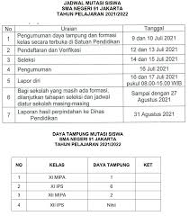Di sana kamu juga akan menemukan berbagai video belajar dengan para tutor yang sangat profesional. Mutasi Siswa Tahun Pelajaran 2021 2022 Tahap 1 Website Resmi Sma Negeri 91 Jakarta