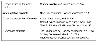 Home sixth edition resources faqs about sixth edition apa style how do you cite website material that. How To Cite A Website Chicago Style Easybib