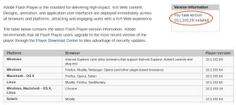 Adobe flash player is not available for firefox but there are some alternatives with similar functionality. Use Chrome S Auto Updated Flash In Firefox Omg Ubuntu