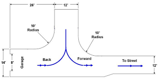 How To Make A Turnaround Driveway Driveway Design Driveway Circle Driveway