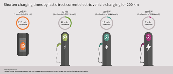 Купите car charger for radar detector. Fast Ev Charging Infineon Technologies