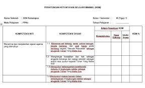 Inilah aplikasi kkm k13 sd untuk kelas 1, 2, 3, 4, 5, 6 format excel (xls/xlsx) sebagai alat bantu otomatis menghitung nilai kriteria ketuntasan minimal. Download Kkm Kelas 3 Sd Kurikulum 2013 Edisi 2019 Rpp Kurikulum