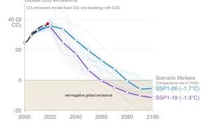 Carbon Emissions Will Reach 37 Billion Tonnes In 2018 A