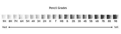 Difference Between Hb And F Pencil Hb Vs F Pencil