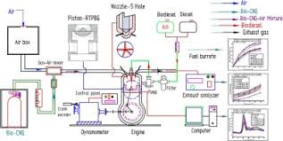 effect of injection timing on modified direct injection