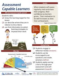 Assessment Capable Learners Focus For Professional Development Day Assessment For Learning Visible Learning Effective Learning