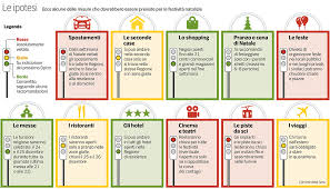 Vietato ogni spostamento / pdf. Dpcm Dicembre Regole E Divieti Spostamenti Seconde Case Pranzo E Cena Di Natale Corriere It