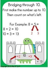 Bridging Through 10 Addition Kids Math Activities Math Operations Math For Kids