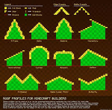Ways To Build A Roof In Minecraft Minecraft Building Guide Minecraft Blueprints Minecraft Roof