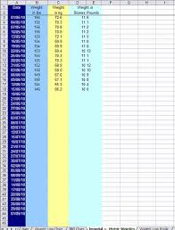 aedan janelle metric weight conversion chart