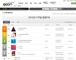 Rain Has Two Tunes In Gaon Charts Top 100 Songs Of 2010