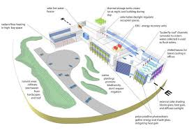 Conceptual commercial hospital floorplan client: Stony Brook University S Advanced Energy Center Is A High Tech Research Lab For Renewable Energy Stony Brook University Butterfly Roof Green Building
