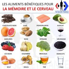 Fatsecret France Sur Instagram Merci De Votre Visite Abonnez Vous Et Partagez Alimentation Alimentation Et Sante Aliments Bons Pour La Sante