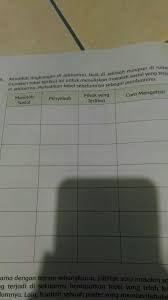 Individu di dalam masyarakat memandang masalah sosial sebagai sesuatu kondisi yang tidak diharapkan. Kakak Tolong Jawab Yahsebutkan 5 Aja Brainly Co Id