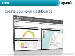 How To Create Amazing Charts For Pentaho Business Analytics