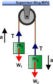 Check spelling or type a new query. Kumpulan Rumus Percepatan Dan Tegangan Tali Sistem Katrol Materi Dinamika Translasi Fisikabc
