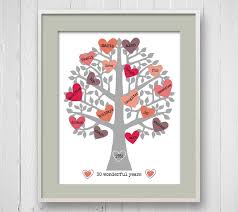 A lovely 30th anniversary gift for parents. 10 Nice 50th Anniversary Ideas Your Parents 2021