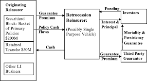 Benarkah pemuda seperti sandi terangsang melihat tubuhku ini? Innovations In Insurance Markets Hybrid And Securitized Risk Transfer Solutions Springerlink