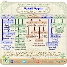 twitter quran tafseer learn quran learn islam