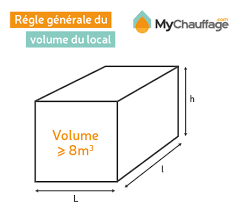 Quels Amenagements Pour Un Local Contenant Un Appareil Au Gaz