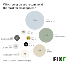 The neutral with more style. Paint And Color Trends 2020 Fixr